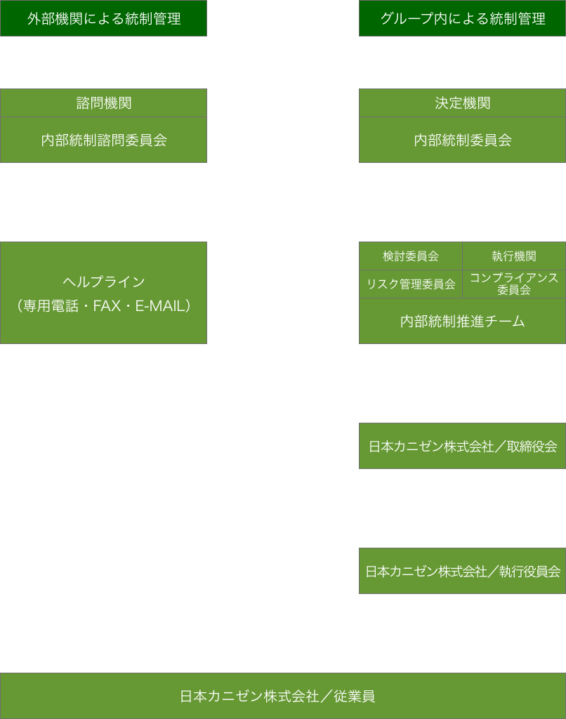 コーポレートガバナンス