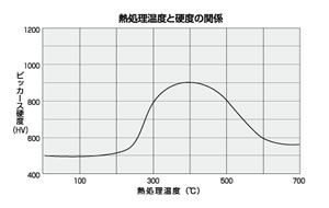 カニゼン