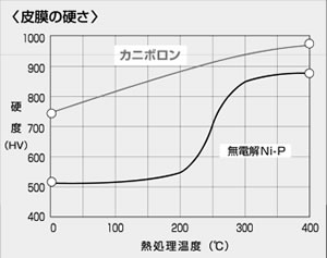 カニボロン