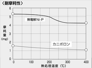 カニボロン