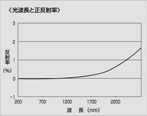 カニブラック